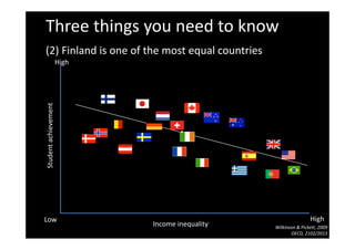 Three things you need to know
(2) Finland is one of the most equal countries
High
vementent achiev
.
Stude
Income inequality Wilkinson & Pickett, 2009
OECD, 2102/2013
HighLow
 
