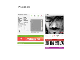 Profil: 35 ani
 