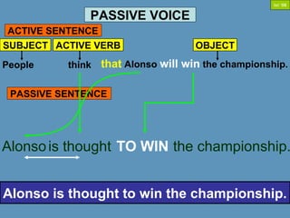 PASSIVE VOICE
People that Alonso will win the championship.think
ACTIVE SENTENCE
Alonso
That Alonso will win the championship is thought by people.
SUBJECT ACTIVE VERB OBJECT
PASSIVE SENTENCE
Ici ‘06
is thought TO WIN
Alonso is thought to win the championship.
the championship.
 