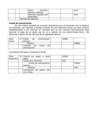 Activo         (terreno,                           xxxx
                   vehículo, edificio)
                   Intereses pagados por                              xxxx
                   adelantado
            Remate de hipoteca

Fondo de amortización
      Es una cierta cantidad de recursos monetarios que se acumulan con el objetivo
de amortizar una inversión o deudas a través de una imposición cierta con tasa y plazos
preestablecidos o sea reservas en monedas que se van creando mensualmente para
soportar el pago de un gasto que se va a realizar en una determinada fecha. Se
acumula a partir de los activos de la siguiente forma:

20xx       11 Fondo     de      amortización             20000
enero         pasivos
                  Efectivo                                            20000
              Creación     de    fondo     de
              amortización

Cancelación del pasivo mediante el fondo

20xx      11 Cuenta por pagar a largo                    20000
diciembre    plazo
             Gastos por intereses                        546
                   Fondo de amortización                              20000
             pasivos
                  Efectivo                                            546
             Cancelación de pasivo del
             11-1-20xx
 