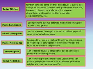 Pasivo Diferido
Es un préstamo que fue obtenido mediante la entrega de
activos como garantía.Pasivo Garantizado
son los intereses devengados sobre los créditos y que aún
no se vence su fecha de pago.Pasivos Devengados
Son cuando los intereses del punto anterior se acumulan o
se retienen para ser pagados junto con el principal, a la
fecha de vencimiento del préstamo.
Pasivos Acumulados
también conocido como créditos diferidos, es la cuenta que
incluye los productos cobrados anticipadamente, como son,
las rentas cobradas por adelantado, los intereses
descontados al otorgar los créditos o cobrados
anticipadamente, etc.
Son todas las deudas u obligaciones que se tienen con
personas naturales o jurídicas.
Pasivo Exigible:
Son formados por el Capital Social y Las Reservas, son
pasivos, porque pertenecen a los accionistas, pero no es
exigible a la empresa su devolución.
Pasivo No Exigible:
 