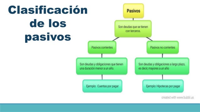 Pasivos