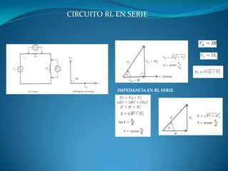 CIRCUITO RL EN SERIE 
IMPEDANCIA EN RL SERIE  