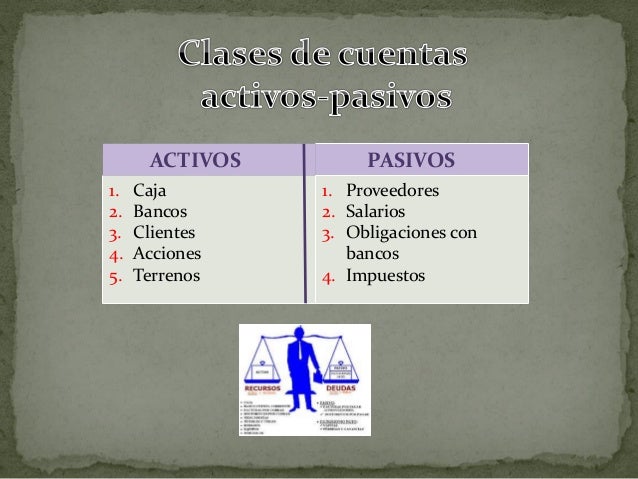 Pasivos y activos