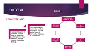 DATORII
CARACTERISTICI
-reprezintă surse de
finanţare externe
puse la dispoziţia
unităţii patrimoniale
de bănci, de alte
instituţii financiare,
de terţi;
-funcţionează din
momentul naşterii
obligaţiilor faţă de
terţi şi până în
momentul plăţii sau
al rambursării.
TIPURI
DATORIILE
COMERCIALE
DATORIIL
E
SALARIAL
E
DATORIIL
E
SOCIALE
DATORII
FISCALE
DATORII
FINANCIA
RE
DATORII
DIVERSE
 