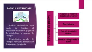 PASIVUL PATRIMONIAL
Structuri
de
pasiv:
Capital şi rezerve
(capitalul propriu)
Provizioane
Datorii (capitalul
strain);
Venituri înregistrate în
avans
Pasivul patrimoniului arată
modul de finanţare al
mijloacelor economice şi gradul
de exigibilitate a surselor de
finanţare
Exigibilitatea surselor de
finanţare reprezintă termenul lor
de decontare (scadenţă).
 