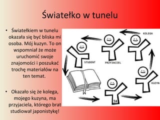 Światełko w tunelu Światełkiem w tunelu okazała się być bliska mi osoba. Mój kuzyn. To on wspomniał że może uruchomić swoje znajomości i poszukać trochę materiałów na ten temat.  Okazało się że kolega, mojego kuzyna, ma przyjaciela, którego brat studiował japonistykę! 