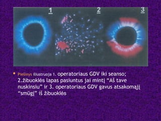  Piešinys iliustruoja 1. operatoriaus GDV iki seanso;
2.žibuoklės lapas pasiuntus jai mintį “Aš tave
nuskinsiu” ir 3. operatoriaus GDV gavus atsakomąjį
“smūgį” iš žibuoklės
 