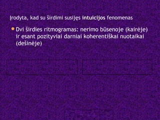 Įrodyta, kad su širdimi susijęs intuicijos fenomenas
Dvi širdies ritmogramas: nerimo būsenoje (kairėje)
ir esant pozityviai darniai koherentiškai nuotaikai
(dešinėje)
Incoherence: Frustration, Anxiety, Worry, Irritation
Coherence: Positive Emotions Appreciation, Love, Care
Impa
Perfo
Prom
Opti
Perfo
©2014 Institute of HeartMath
Heart Rhythm Patterns
Incoherence: Frustration, Anxiety, Worry, Irritation
Coherence: Positive Emotions Appreciation, Love, Care
Impairs
Performance
Promotes
Optimal
Performance
nstitute of HeartMath
eart Rhythm Patterns
 