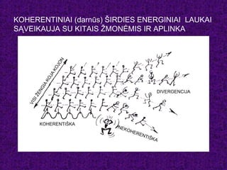 KOHERENTINIAI (darnūs) ŠIRDIES ENERGINIAI LAUKAI
SĄVEIKAUJA SU KITAIS ŽMONĖMIS IR APLINKA
 