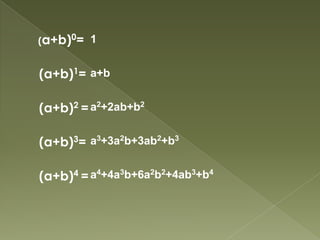 (a+b)0=
(a+b)1=
(a+b)2 =
(a+b)3=
(a+b)4 =
1
a+b
a2+2ab+b2
a3+3a2b+3ab2+b3
a4+4a3b+6a2b2+4ab3+b4
 