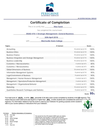 # 433958-965266-180430
Certificate of Completion
This is to certify that Max Sund
has completed the course/exam
BSAD 470-1 Strategic Management- General Business
on 30th April 2018
with Morrisville State College
Topics # Correct Score
Accounting 10 correct out of 10 100%
Business Ethics 10 correct out of 10 100%
Business Finance 10 correct out of 10 100%
Business Integration and Strategic Management 10 correct out of 10 100%
Business Leadership 10 correct out of 10 100%
Economics / Macroeconomics 4 correct out of 5 80%
Economics / Microeconomics 4 correct out of 5 80%
Global Dimensions of Business 10 correct out of 10 100%
Information Management Systems 9 correct out of 10 90%
Legal Environment of Business 9 correct out of 10 90%
Management / Human Resource Management 3 correct out of 3 100%
Management / Operations/Production Management 3 correct out of 4 75%
Management / Organizational Behavior 3 correct out of 3 100%
Marketing 10 correct out of 10 100%
Quantitative Research Techniques and Statistics 9 correct out of 10 90%
Score: 95%
Your total score of 95.0% is at the 99th percentile of all other exam scores completed by students in the US region(s). This
means that your exam total score was equal to or higher than 99% of other students who completed the same exam in the US
region(s). For information related to how the score is used by your institution for grading purposes and/or academic credit, please
refer to your course syllabus or instructions from your institution.
(%) Score Relative Interpretation of Competency
80-100 Very High
70-79 High
60-69 Above Average
40-59 Average
30-39 Below Average
20-29 Low
0-19 Very Low
The results from the CPC-based COMP exam are relative,
meaning they must be taken in context with all student
results. The scores obtained on the exam do not correspond
directly to a traditional 100 point grading scale commonly
used in academics. Instead, the scores are relative. The
following table can be used to help you to understand how
your scores relate to the averages.
 
