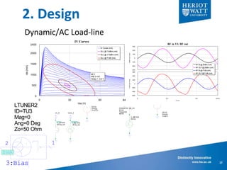 Design Basics on Power Amplifiers | PPTX