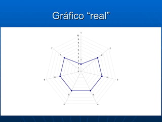 Gráfico “real” 
