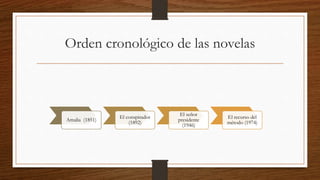 Orden cronológico de las novelas
Amalia (1851)
El conspirador
(1892)
El señor
presidente
(1946)
El recurso del
método (1974)
 