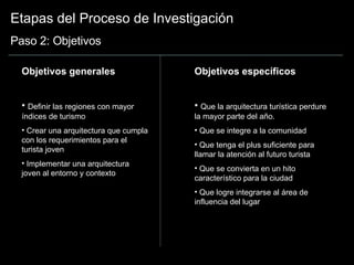 Etapas del Proceso de Investigación Paso 2: Objetivos Objetivos generales Definir las regiones con mayor índices de turismo  Crear una arquitectura que cumpla con los requerimientos para el turista joven Implementar una arquitectura joven al entorno y contexto Objetivos específicos Que la arquitectura turística perdure la mayor parte del año. Que se integre a la comunidad Que tenga el plus suficiente para llamar la atención al futuro turista Que se convierta en un hito característico para la ciudad Que logre integrarse al área de influencia del lugar 