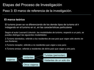 Etapas del Proceso de Investigación Paso 3: El marco de referencia de la investigación. El marco teórico  El turismo joven se va diferenciando de los demás tipos de turismo al ir indagando en el turismo en sí, en las características particulares  Según el autor Leonard Lickorish,  las modalidades de turismo, respecto a un país, se puedes distinguir las siguientes modalidades:  Turismo doméstico, referido a los residentes de ese país que viajan sólo dentro de sus fronteras;  Turismo receptor, referido a no residentes que viajan a ese país;  Turismo emisor, referido a residentes de dicho país que viajan a otro país. viajeros visitantes Otros viajeros Turistas (pernoctan) Visitantes de un solo día 