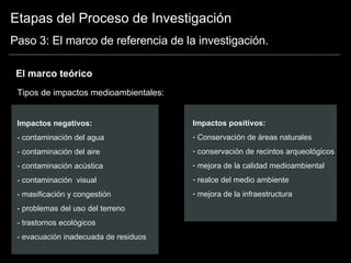 Etapas del Proceso de Investigación Paso 3: El marco de referencia de la investigación. El marco teórico  Tipos de impactos medioambientales: Impactos negativos: - contaminación del agua - contaminación del aire - contaminación acústica - contaminación  visual - masificación y congestión - problemas del uso del terreno - trastornos ecológicos - evacuación inadecuada de residuos Impactos positivos: Conservación de áreas naturales conservación de recintos arqueológicos mejora de la calidad medioambiental realce del medio ambiente mejora de la infraestructura 
