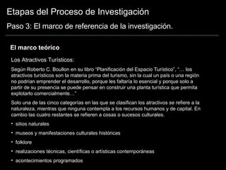 Etapas del Proceso de Investigación Paso 3: El marco de referencia de la investigación. El marco teórico  Los Atractivos Turísticos: Según Roberto C. Boullon en su libro “Planificación del Espacio Turístico”, “… los atractivos turísticos son la materia prima del turismo, sin la cual un país o una región no podrían emprender el desarrollo, porque les faltaría lo esencial y porque solo a partir de su presencia se puede pensar en construir una planta turística que permita explotarlo comercialmente…” Solo una de las cinco categorías en las que se clasifican los atractivos se refiere a la naturaleza, mientras que ninguna contempla a los recursos humanos y de capital. En cambio las cuatro restantes se refieren a cosas o sucesos culturales. sitios naturales museos y manifestaciones culturales históricas folklore realizaciones técnicas, científicas o artísticas contemporáneas acontecimientos programados 