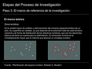 Etapas del Proceso de Investigación Paso 3: El marco de referencia de la investigación. El marco teórico  Zona turística: Es la unidad mayor de análisis y estructuración del universo espacial turístico de un país. Su superficie es variable, ya que depende de la extensión total de cada territorio nacional y de forma de distribución de los atractivos turísticos, que son los elementos básicos de tener en cuenta para su delimitación. Su dimensión mínima es la inmediatamente mayor que la máxima que alcance un complejo turístico Fuente: ¨Planificación del espacio turístico. Roberto C. Boullon” 