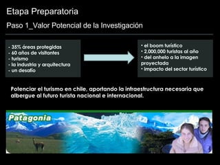 Etapa Preparatoria Paso 1_Valor Potencial de la Investigación - 35% áreas protegidas - 60 años de visitantes - turismo - la industria y arquitectura - un desafío el boom turístico 2,000,000 turistas al año del anhelo a la imagen proyectada impacto del sector turístico Potenciar el turismo en chile, aportando la infraestructura necesaria que albergue al futuro turista nacional e internacional. 