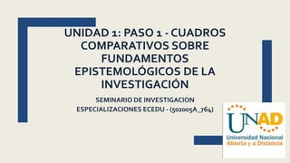 UNIDAD 1: PASO 1 - CUADROS
COMPARATIVOS SOBRE
FUNDAMENTOS
EPISTEMOLÓGICOS DE LA
INVESTIGACIÓN
SEMINARIO DE INVESTIGACION
ESPECIALIZACIONES ECEDU - (502005A_764)
 