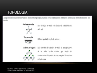 TOPOLOGIA

LOURDES JUÁREZ IDE10143069 SÁBADO DE
7:00 A 9:00 AM SEMINARIO DE INFORMÁTICA

 