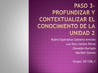 Nubia Esperanza Galeano Arévalo
Luz Dary Santos Pérez
Oswaldo Hurtado
Maribel Gómez
Grupo: 551108_1
 