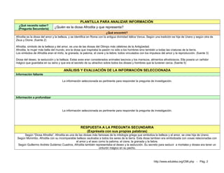 PLANTILLA PARA ANALIZAR INFORMACIÓN
  ¿Qué necesito saber?
  (Pregunta Secundaria)
                               ¿Quién es la diosa Afrodita y que representa?
                                                                          ¿Qué encontré?
Afrodita es la diosa del amor y la belleza, y se identifica en Roma con la antigua divinidad itálica Venus. Según una tradición es hija de Urano y según otra de
Zeus y Dione. (fuente 2)

Afrodita, símbolo de la belleza y del amor, es una de las diosas del Olimpo más célebres de la Antigüedad.
Afrodita, la mujer más bella del mundo, era la diosa que inspiraba la pasión no sólo a los hombres sino también a todas las criaturas de la tierra.
Los símbolos de Afrodita eran el mirto, la granada, la paloma, el cisne y la liebre, todos vinculados con los impulsos del amor y la reproducción. (fuente 3)

Diosa del deseo, la seducción y la belleza. Estas aves eran considerados animales lascivos y los mariscos, alimentos afrodisíacos. Ella poseía un ceñidor
mágico que guardaba en su seno y que era el secreto de su atractivo sobre todos los dioses y hombres que la tuvieran cerca. (fuente 5)

                                      ANÁLISIS Y EVALUACIÓN DE LA INFORMACIÓN SELECCIONADA
Información faltante

                                     La información seleccionada es pertinente para responder la pregunta de investigación.




Información a profundizar



                                     La información seleccionada es pertinente para responder la pregunta de investigación.




                                                    RESPUESTA A LA PREGUNTA SECUNDARIA
                                                       (Exprésela con sus propias palabras)
      Según “Diosa Afrodita”, Afrodita es una de las diosas más famosas de la mitología griega que simboliza la belleza y el amor, se cree hija de Urano.
 Según Monimbo, Afrodita con su incomparable belleza cautivaba a todos los seres de la tierra. Esta diosa tambien era simbolizada con cosas relacionadas con
                                               el amor y el sexo como la paloma, el cisne, la granada y la liebre.
 Según Guillermo Andrés Gutiérrez Cuadros, Afrodita también representaba el deseo y la seducción. Su secreto para seducir a mortales y dioses era tener un
                                                                 cinturón mágico en su pecho.



                                                                                                                http://www.eduteka.org/CMI.php - Pág. 2
 