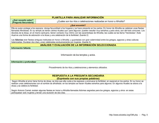 PLANTILLA PARA ANALIZAR INFORMACIÓN
 ¿Qué necesito saber?
 (Pregunta Secundaria)
                                                   ¿Cuáles son los ritos o celebraciones realizadas en honor a Afrodita?
                                                                   ¿Qué encontré?
Ella es quien protege a los esposos, otorga fecundidad a los hogares y se hace presente en los partos. En honor de Afrodita se celebran unas fiestas
llamadas Afrodísias. En su templo se tienen ciertos rituales que -para algunos- pueden resultar muy extraños y para otros, son del todo comunes. Los
devotos de la diosa, en el mismo santuario, tienen contacto muy íntimo con las sacerdotisas de Afrodita, las cuales se las llama “hieródulas”, Este
ritual es una forma de adoración a la diosa y una celebración de la fertilidad. (fuente 2)

Las Adonias eran fiestas antiguas instituidas en honor a Afrodita, y guardadas con gran solemnidad entre los griegos, egipcios y otras culturas
helenizadas. Duraban dos días y eran celebradas exclusivamente por mujeres. (fuente 5)
                                ANÁLISIS Y EVALUACIÓN DE LA INFORMACIÓN SELECCIONADA
Información faltante


                                                        Información de los templos y actos.


Información a profundizar

                                          Procedimiento de los ritos y celebraciones y elementos utilizados.



                                              RESPUESTA A LA PREGUNTA SECUNDARIA
                                                 (Exprésela con sus propias palabras)
 Según Afrodita el amor tiene forma de diosa, se dice que ella cuida a los esposos y promueve la fertilidad, en especial en los partos. En su honor se
realizan unas celebraciones con el nombre de afrodisias: en los templos se hacen rituales extraños para algunos. En algunos rituales se adora a la
diosa y se celebra la fertilidad.

Según Antonio Camel, existen algunas fiestas en honor a Afrodita llamadas Adonias sagradas para los griegos, egipcios y otros: en estas
participaban solo mujeres y tenían una duración de dos días.




                                                                                                               http://www.eduteka.org/CMI.php - Pág. 5
 