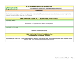 PLANTILLA PARA ANALIZAR INFORMACIÓN
 ¿Qué necesito saber?
 (Pregunta Secundaria)                                ¿Qué elementos utilizan para la representación de Afrodita?
                                                                    ¿Qué encontré?


Afrodita estaba asociada y era con frecuencia representada en el mar, los delfines, las palomas, los cisnes , las almejas, las vieras, las perlas, los
arboles de granada, manzana, mirto, rosa y lima. (fuente 2)


                                 ANÁLISIS Y EVALUACIÓN DE LA INFORMACIÓN SELECCIONADA
Información faltante


                                            Elementos en sus representaciones artísticas mas importantes.


Información a profundizar


                                                           Elementos en la venus de Botticelli


                                               RESPUESTA A LA PREGUNTA SECUNDARIA
                                                  (Exprésela con sus propias palabras)

Según María José Cortes Tarin, la diosa era acompañada de elementos como delfines, cisnes, palomas, almejas, vieras, perlas arboles de granada,
                                       manzana, mirto, rosa y lima; era comúnmente asociada con el mar.




                                                                                                                 http://www.eduteka.org/CMI.php - Pág. 6
 