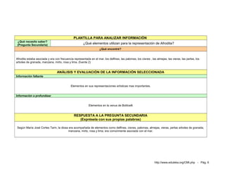 PLANTILLA PARA ANALIZAR INFORMACIÓN
 ¿Qué necesito saber?
 (Pregunta Secundaria)                                ¿Qué elementos utilizan para la representación de Afrodita?
                                                                    ¿Qué encontré?


Afrodita estaba asociada y era con frecuencia representada en el mar, los delfines, las palomas, los cisnes , las almejas, las vieras, las perlas, los
arboles de granada, manzana, mirto, rosa y lima. (fuente 2)


                                 ANÁLISIS Y EVALUACIÓN DE LA INFORMACIÓN SELECCIONADA
Información faltante


                                            Elementos en sus representaciones artísticas mas importantes.


Información a profundizar


                                                           Elementos en la venus de Botticelli


                                               RESPUESTA A LA PREGUNTA SECUNDARIA
                                                  (Exprésela con sus propias palabras)

Según María José Cortes Tarin, la diosa era acompañada de elementos como delfines, cisnes, palomas, almejas, vieras, perlas arboles de granada,
                                       manzana, mirto, rosa y lima; era comúnmente asociada con el mar.




                                                                                                                 http://www.eduteka.org/CMI.php - Pág. 6
 