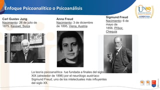 Enfoque Psicoanalítico o Psicoanálisis
Carl Gustav Jung
Nacimiento: 26 de julio de
1875, Kesswil, Suiza
Sigmund Freud
Nacimiento: 6 de
mayo de
1856, Příbor,
Chequia
Anna Freud
Nacimiento: 3 de diciembre
de 1895, Viena, Austria
La teoría psicoanalítica fue fundada a finales del siglo
XIX (alrededor de 1896) por el neurólogo austríaco
Sigmund Freud, uno de los intelectuales más influyentes
del siglo XX.
 