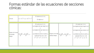 Formas estándar de las ecuaciones de secciones
cónicas:
 