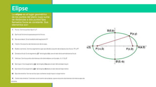 Elipse
La elipse es el lugar geométrico
de los puntos del plano cuya suma
de distancias a dos puntos fijos
llamados focos es constante. Sus
elementos son:
 