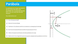 Parábola
La parábola es el lugar geométrico
de los puntos del plano que
equidistan de un punto fijo llamado
foco y de una recta fija llamada
directriz.
Sus elementos son:
 