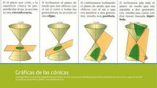 Gráficas de las cónicas
Una superficie cónica esta engendrada por el giro de una recta g, que llamamos generatriz, alrededor de otra recta e, eje, con el cual
se corta en un punto V, vértice. Sus elementos son
 