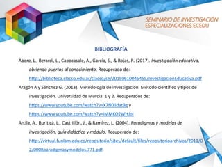 BIBLIOGRAFÍA
SEMINARIO DE INVESTIGACIÓN
ESPECIALIZACIONES ECEDU
Abero, L., Berardi, L., Capocasale, A., García, S., & Rojas, R. (2017). Investigación educativa,
abriendo puertas al conocimiento. Recuperado de:
http://biblioteca.clacso.edu.ar/clacso/se/20150610045455/InvestigacionEducativa.pdf
Aragón A y Sánchez G. (2013). Metodología de investigación. Método científico y tipos de
investigación. Universidad de Murcia. 1 y 2. Recuperados de:
https://www.youtube.com/watch?v=X7N0lIdat9g y
https://www.youtube.com/watch?v=iMMKO2WHJoI
Arcila, A., Buriticá, L., Castrillón, J., & Ramírez, L. (2004). Paradigmas y modelos de
investigación, guía didáctica y módulo. Recuperado de:
http://virtual.funlam.edu.co/repositorio/sites/default/files/repositorioarchivos/2011/0
2/0008paradigmasymodelos.771.pdf
 