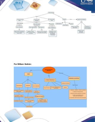 Por William Beltrán:
 