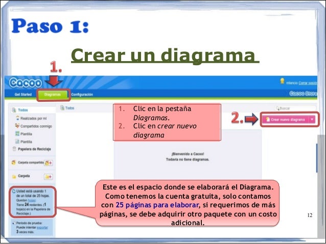 Crear un diagrama
● Para crear un diagrama pulsamos clic en el ícono
1. Clic en la pestaña
Este es el espacio donde se ...