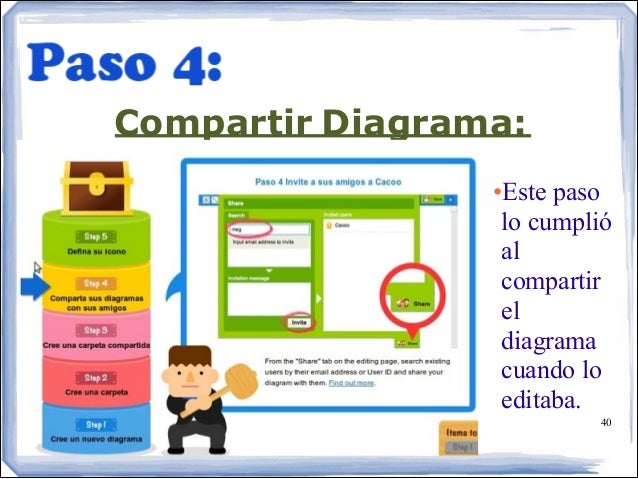 Compartir Diagrama:
•Este paso
lo cumplió
al
compartir
el
diagrama
cuando lo
editaba.
40