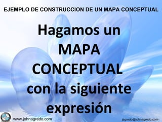 Hagamos un MAPA CONCEPTUAL  con la siguiente expresión EJEMPLO DE CONSTRUCCION DE UN MAPA CONCEPTUAL 