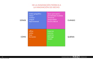 Innovación paso a paso