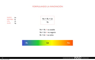 Innovación paso a paso