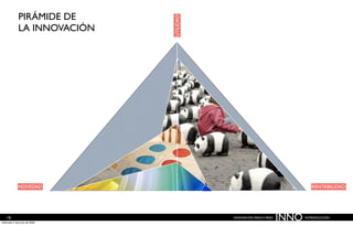 Innovación paso a paso