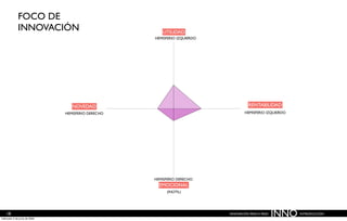 Innovación paso a paso