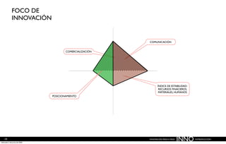 Innovación paso a paso
