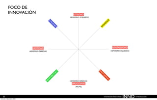 Innovación paso a paso