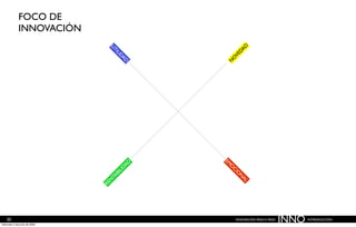 Innovación paso a paso