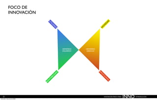 Innovación paso a paso